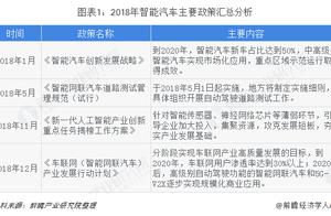 China nobody drive industry market general situati