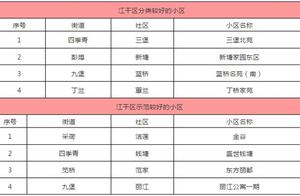 Newest rubbish classifies Jiang Gan " red black a