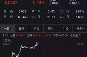 Off shore RMB is nearly 600 bits more fluctuant, d