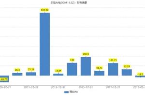 Gao Cungao is borrowed be oppugned Dong Xuguang re