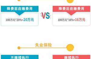 Rate of company insurance cost fell, how many mone