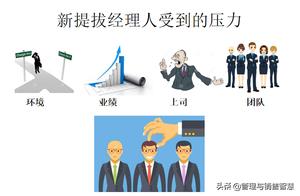 6-Ch2.4 cannot keep away from successfully these trap and conflict, the manager that you promote is