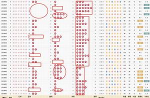 Double chromosphere 19056 period analysis of red ball individual: On period group name very make a f