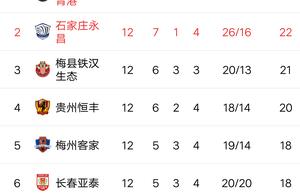 In armour after the 12nd round of end the newest circumstance of secondary attack a list of names po