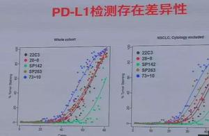 Deepness analyses immunity cure is effective, inva