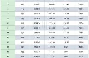 It is Guangdong province together, bead does trigo