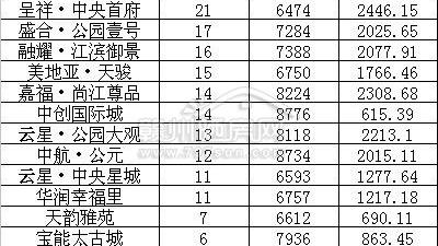 豐城劍橋明珠房價2016年行情