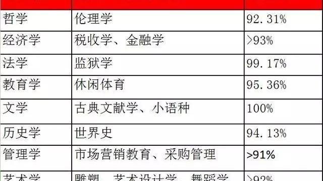 2016年文科生报应用心理学有哪些大学可以选择