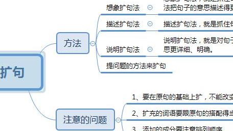 学生看着书扩句