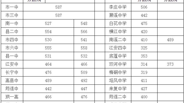 泸州宜宾分出去的吗