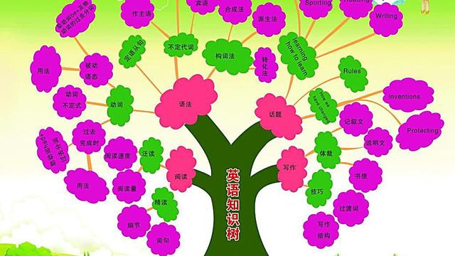 动词宾语和介词宾语有什么区别
