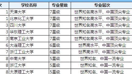 化学工程与应用化学哪个更好一点呢