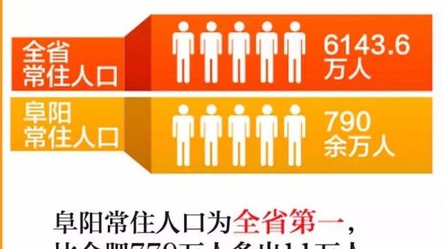 安徽省阜阳市颍上县有多少人口