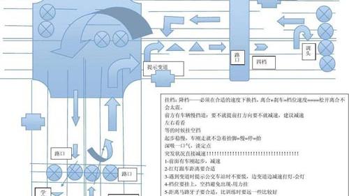 学车考驾照流程须知科目三考试有哪些注意事项
