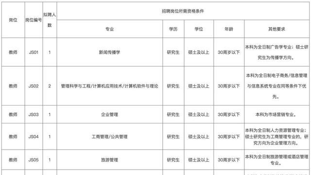 谁知道安徽经济贸易职业技术学院如何有没有这个学校