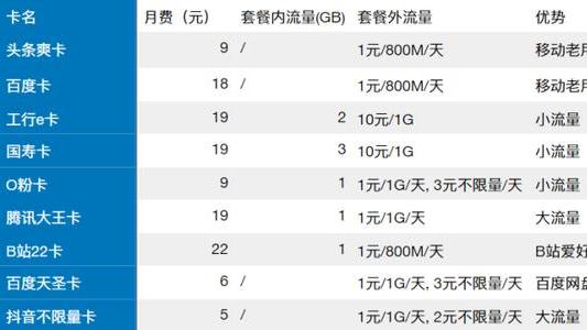 电信有哪些流量包套餐