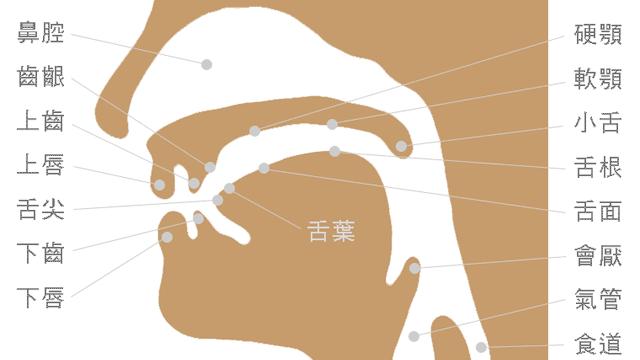 英语发音不标准怎么办