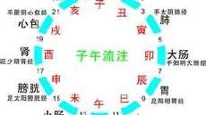 下午6点.30分是什么时辰
