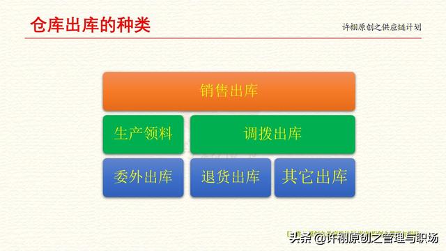仓库成品出库流程