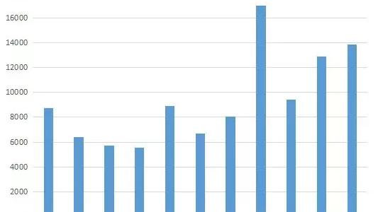 2018嘉興在售樓盤房價走勢最新消息會漲多少