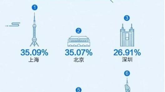 為什么廣州房價被南京超越