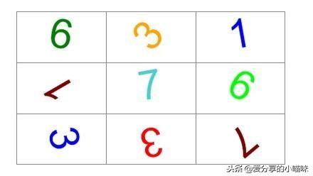 Word中怎么让字体颠倒