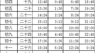 煙臺海邊什么時候退潮