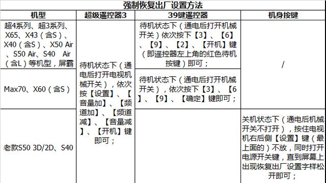 数字电视怎么恢复出厂设置