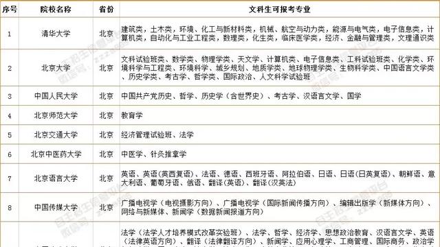 文科单招有那些学校