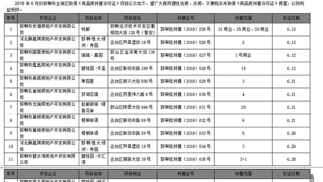 贊皇縣城一期房子孔雀城五證全嗎