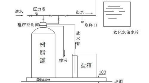 全自动软水器工作原理