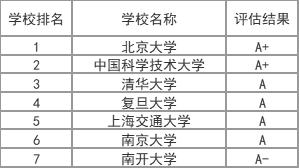 全国物理专业研究生排名