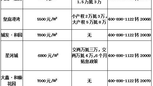 我想在萊蕪市萊城區口鎮太平村買120平米的樓房能不能先付首付15萬要付多少首付?謝謝大家