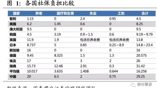 社会保险型社会保障模式的特点