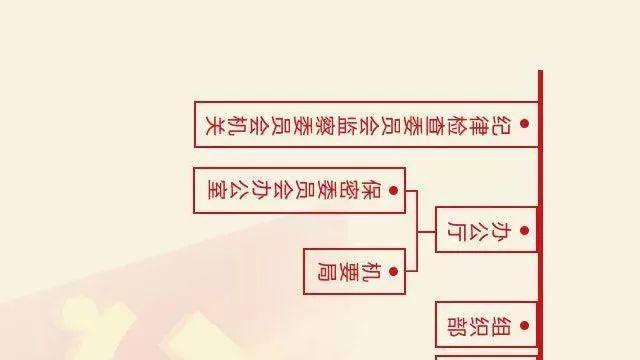 山东省委办公厅是干什么的呀