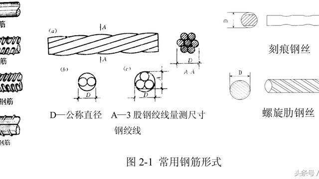 什么是钢材的屈强比在工程中有何意义