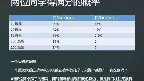 考试失利的原因