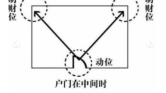 有风水大师吗我的办公位在大厅冲南方财务室就在我左手边门口向西正对我的椅子距离不到一米这样