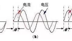 功率因素的大小说明了什么效率吗