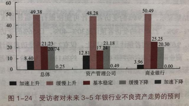 房價若下跌銀行麻煩多若跌20%會有怎樣的后果
