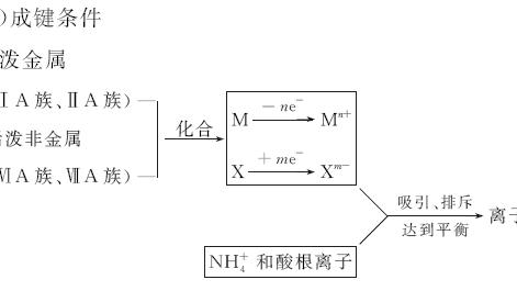 离子键的本质是什么