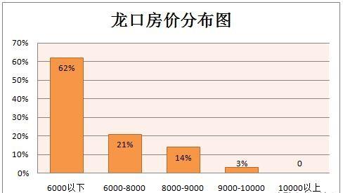龍口蓬萊長山三地哪個更易居房價環境服務等都說說