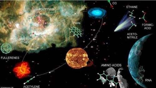 二氧化硅中不存在分子为什么呢