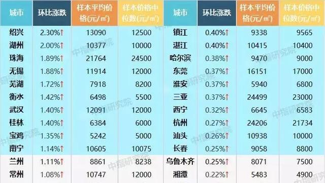 江蘇省淮安市房價是多少?最好是75平方左右的,位置在淮陰區.楚州區.開發區最好.列出的越多.后加分的越多