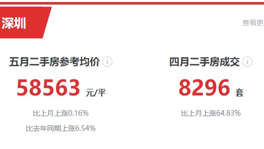北上廣深為何單單廣州的房價上去的很慢
