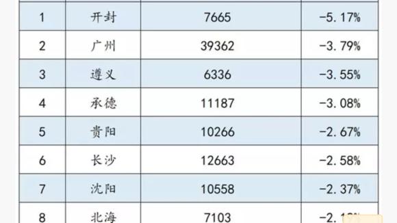 開封房價介紹最好有圖片之類的求開封房價一覽圖謝謝準備在開封買房投資