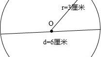 直径30厘米的圆周长是多少