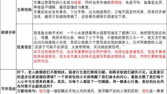 摘抄700字加點評