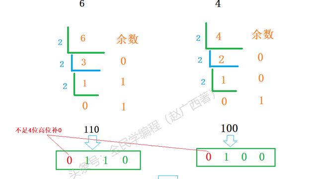 什么是变字长最佳编码原理