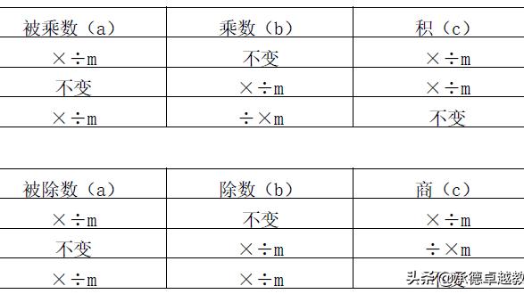 两数相除的商是8如果被除数和除数同时乘8商是